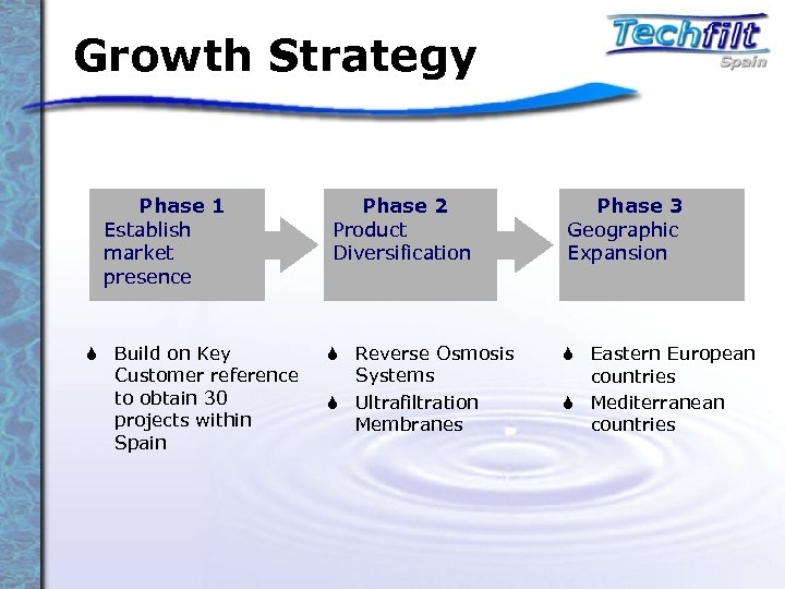 Growth Strategy Phase 1 Establish market presence S Build on Key Customer reference to