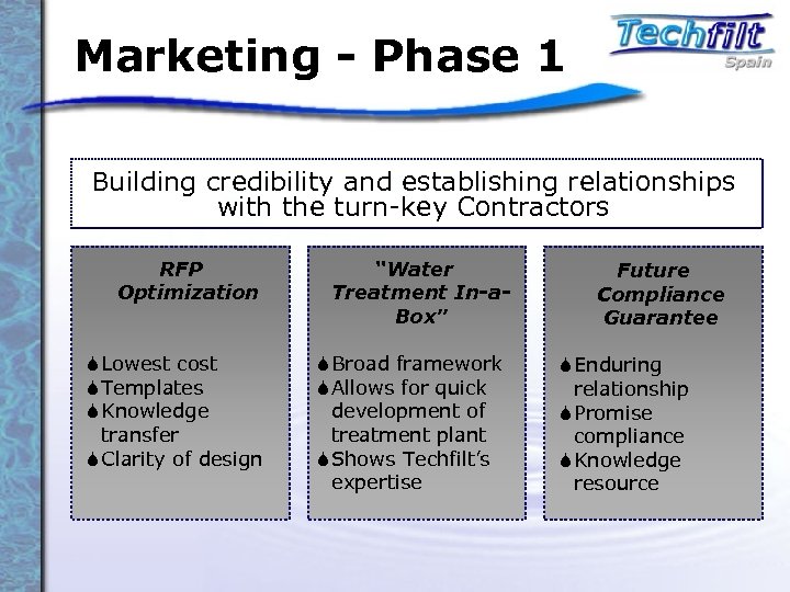 Marketing - Phase 1 Building credibility and establishing relationships with the turn-key Contractors RFP