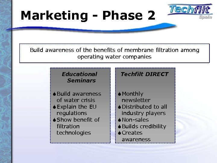 Marketing - Phase 2 Build awareness of the benefits of membrane filtration among operating