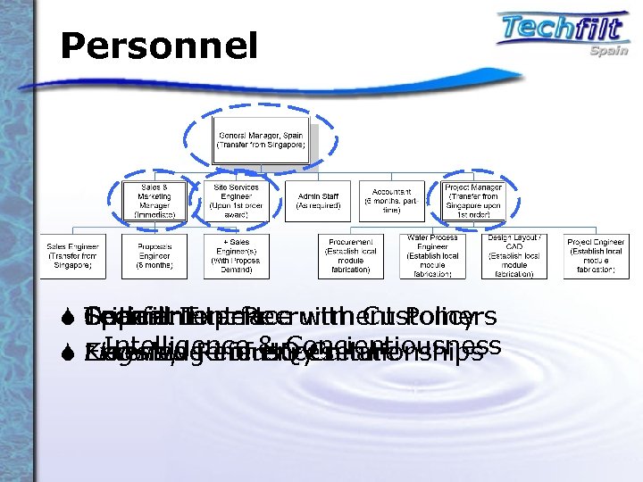 Personnel S Department Recruitment Policy Spaniard Techfilt Expert Critical Interface with Customers S -