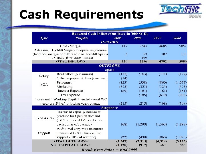 Cash Requirements 