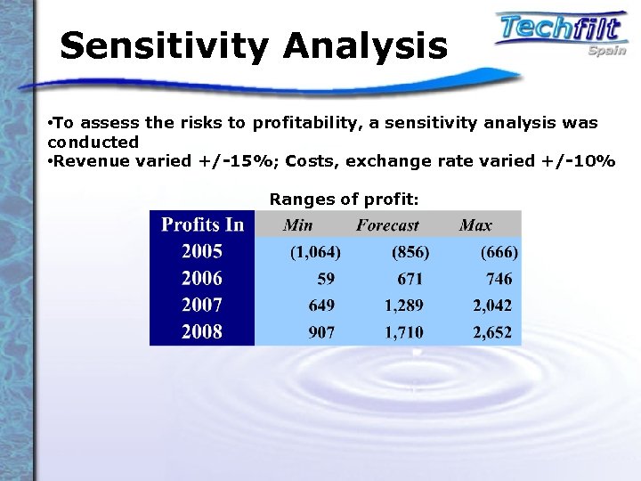 Sensitivity Analysis • To assess the risks to profitability, a sensitivity analysis was conducted