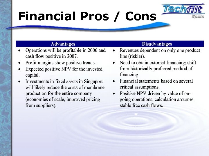 Financial Pros / Cons 