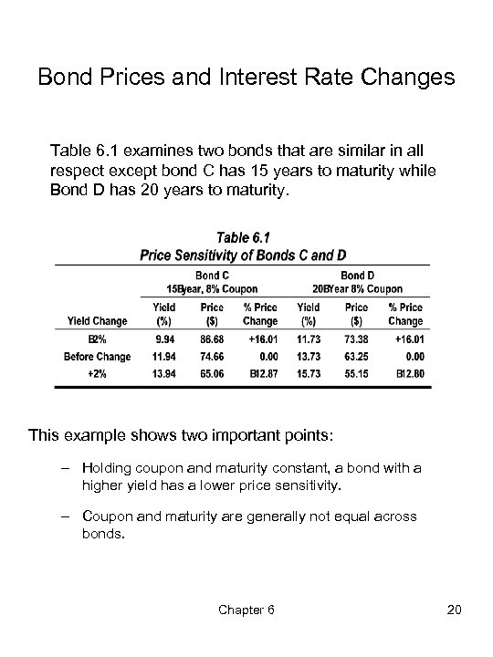 Bond Prices and Interest Rate Changes Table 6. 1 examines two bonds that are