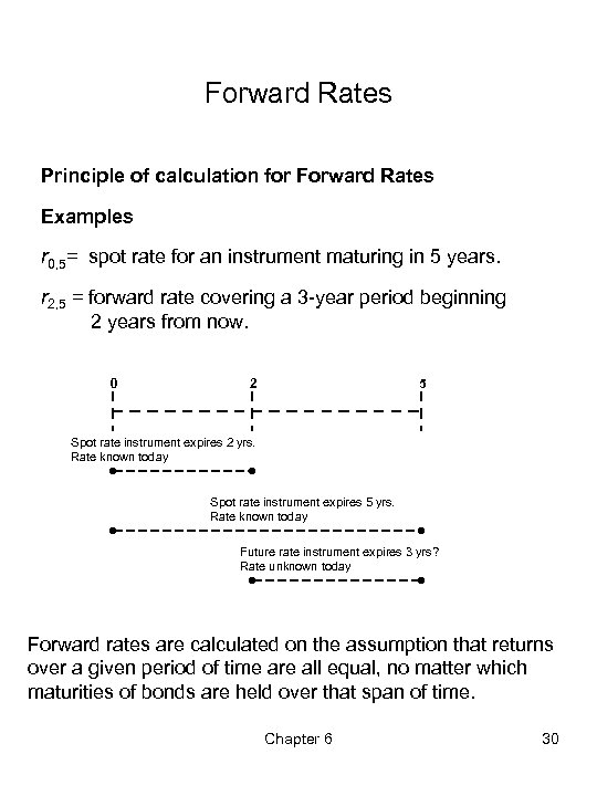 Forward Rates Principle of calculation for Forward Rates Examples r 0, 5= spot rate