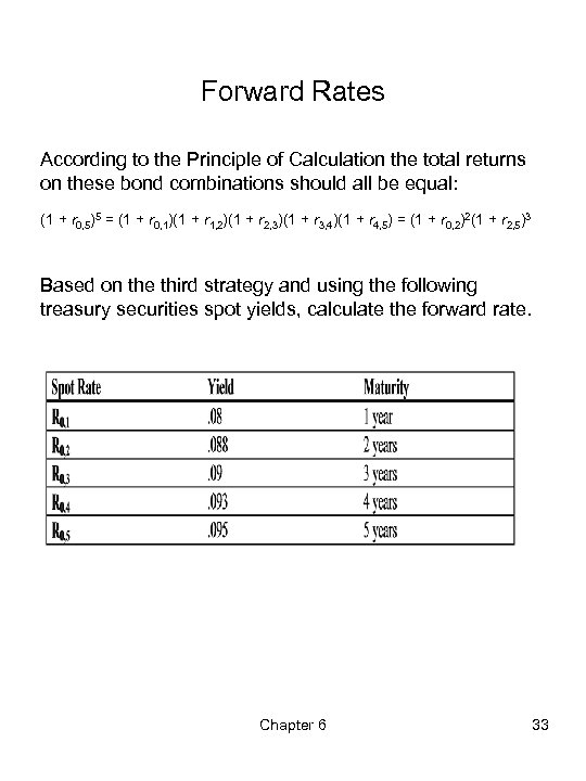 Forward Rates According to the Principle of Calculation the total returns on these bond