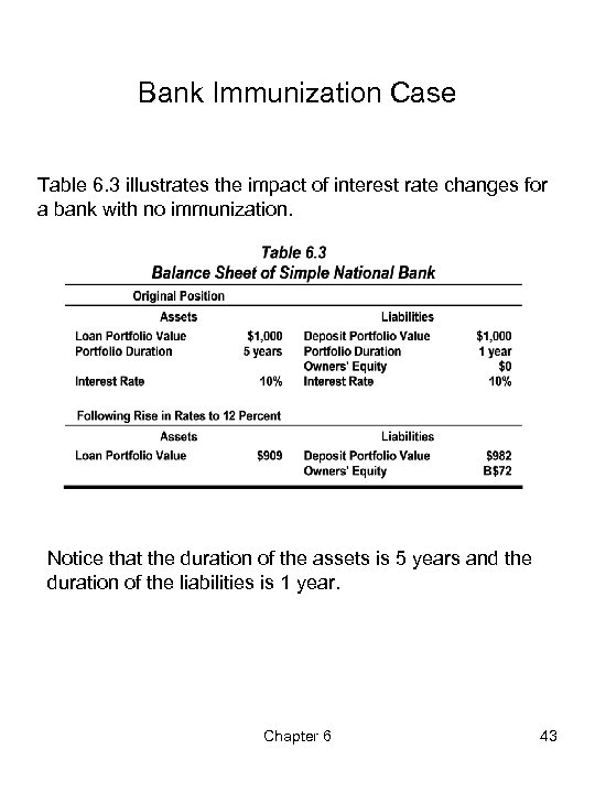 Bank Immunization Case Table 6. 3 illustrates the impact of interest rate changes for