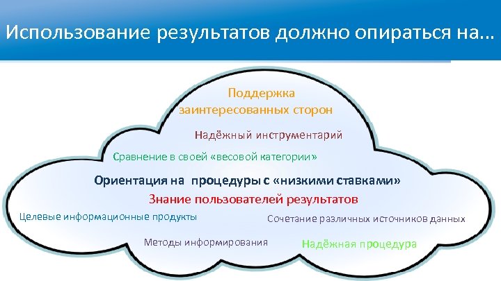 Использование результатов должно опираться на… Поддержка заинтересованных сторон Надёжный инструментарий Сравнение в своей «весовой