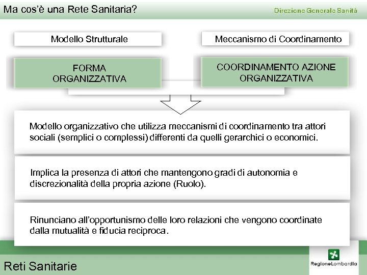 Ma cos’è una Rete Sanitaria? Modello Strutturale Meccanismo di Coordinamento FORMA ORGANIZZATIVA COORDINAMENTO AZIONE