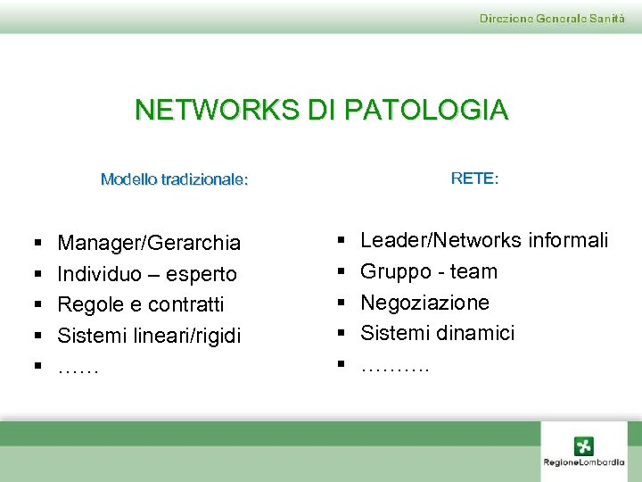 NETWORKS DI PATOLOGIA RETE: Modello tradizionale: § § § Manager/Gerarchia Individuo – esperto Regole