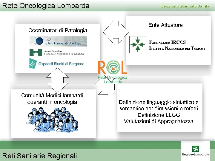 Rete Oncologica Lombarda Coordinatori di Patologia Ente Attuatore FONDAZIONE IRCCS ISTITUTO NAZIONALE DEI TUMORI