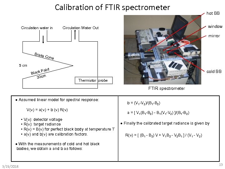 Calibration of FTIR spectrometer Circulation water in hot BB window Circulation Water Out mirror