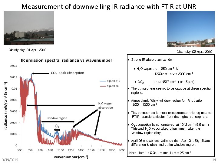 Measurement of downwelling IR radiance with FTIR at UNR Cloudy sky, 01 Apr. ,