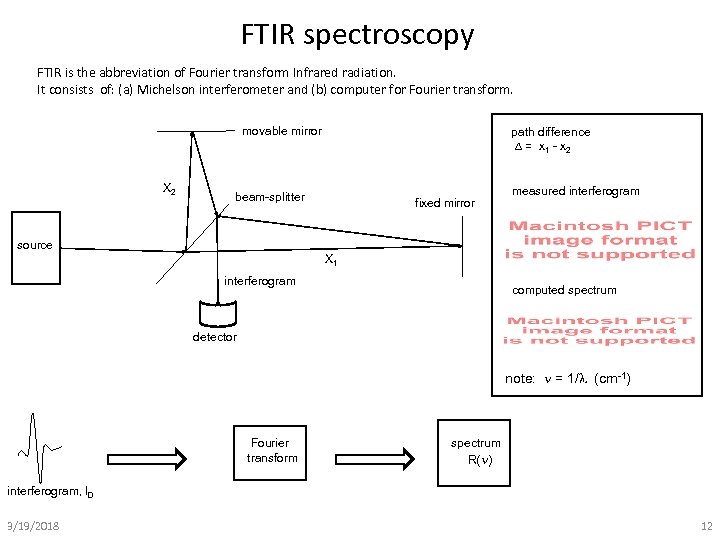 FTIR spectroscopy FTIR is the abbreviation of Fourier transform Infrared radiation. It consists of: