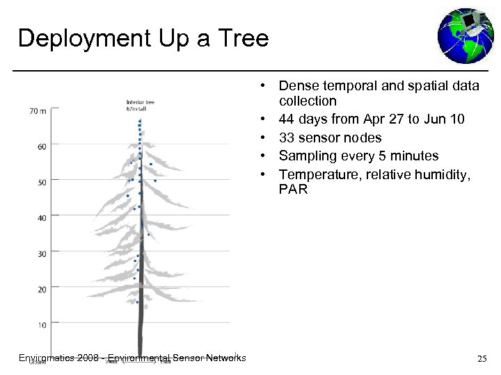 Deployment Up a Tree • Dense temporal and spatial data collection • 44 days