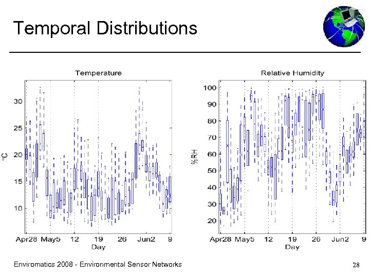 Temporal Distributions Enviromatics 2008 - Environmental Sensor Networks 28 