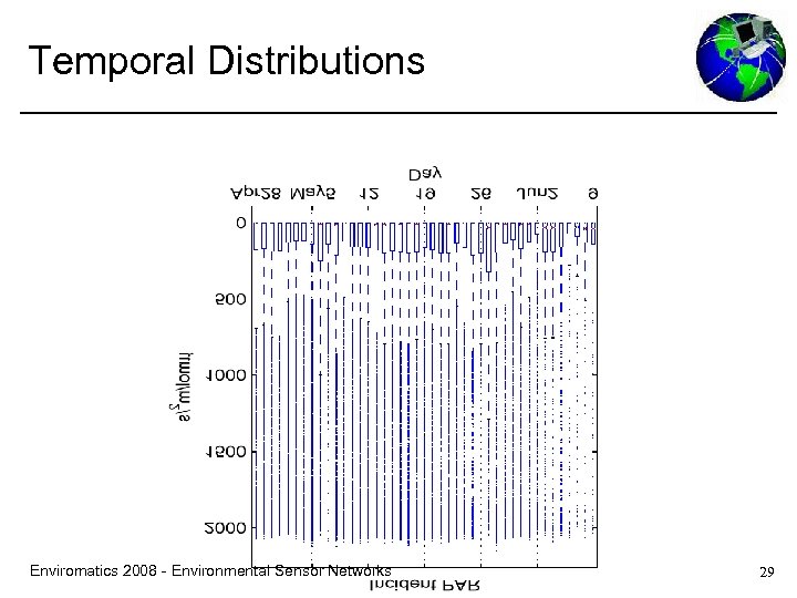 Temporal Distributions Enviromatics 2008 - Environmental Sensor Networks 29 