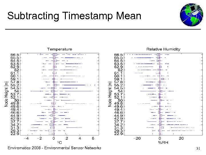 Subtracting Timestamp Mean Enviromatics 2008 - Environmental Sensor Networks 31 