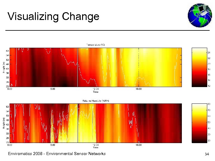 Visualizing Change Enviromatics 2008 - Environmental Sensor Networks 34 