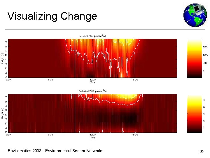 Visualizing Change Enviromatics 2008 - Environmental Sensor Networks 35 