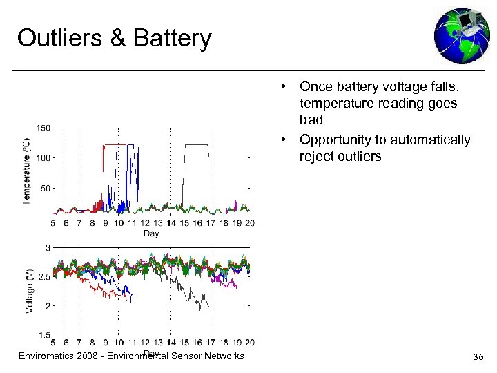 Outliers & Battery • Once battery voltage falls, temperature reading goes bad • Opportunity