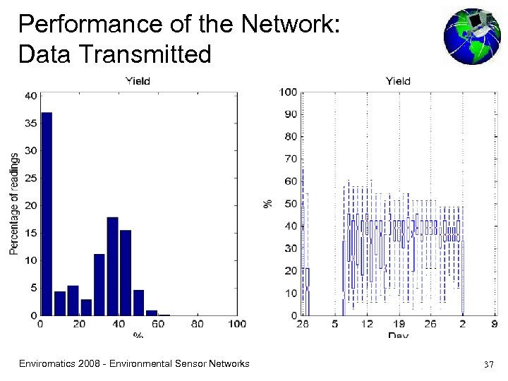 Performance of the Network: Data Transmitted Enviromatics 2008 - Environmental Sensor Networks 37 