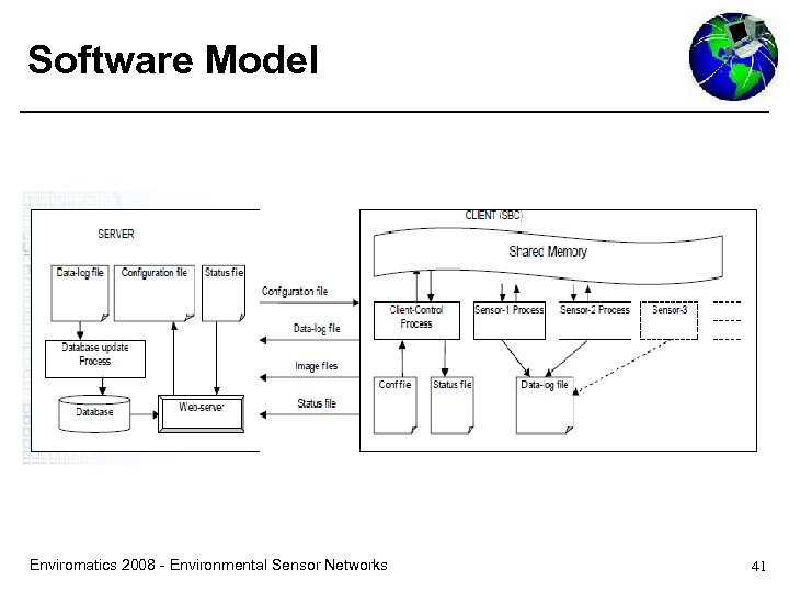 Software Model Enviromatics 2008 - Environmental Sensor Networks 41 