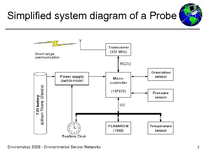 Simplified system diagram of a Probe Enviromatics 2008 - Environmental Sensor Networks 5 