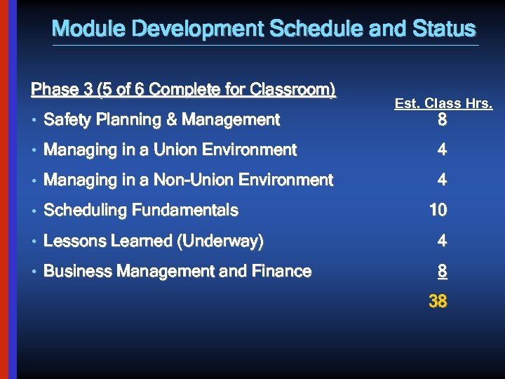 Module Development Schedule and Status Phase 3 (5 of 6 Complete for Classroom) •