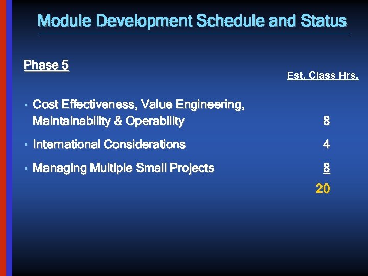 Module Development Schedule and Status Phase 5 Est. Class Hrs. • Cost Effectiveness, Value