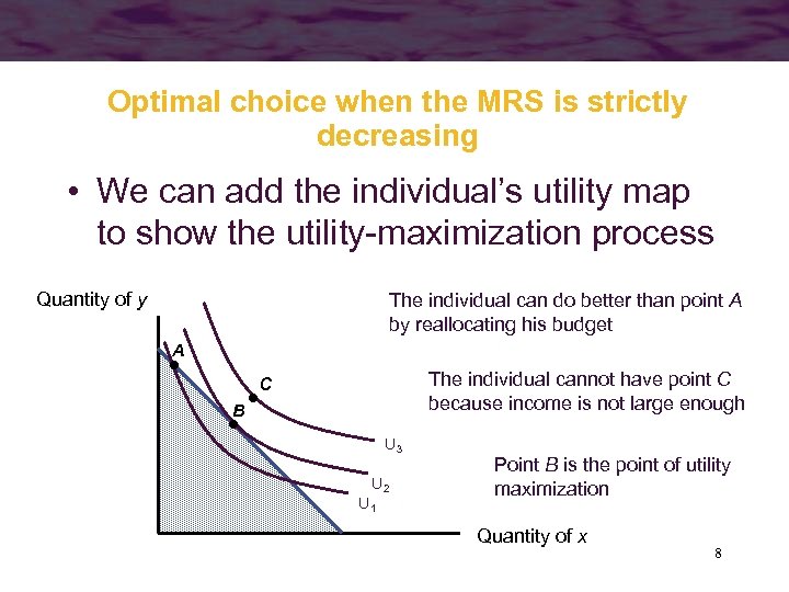 Optimal choice when the MRS is strictly decreasing • We can add the individual’s