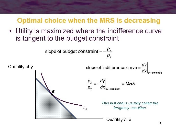 Optimal choice when the MRS is decreasing • Utility is maximized where the indifference