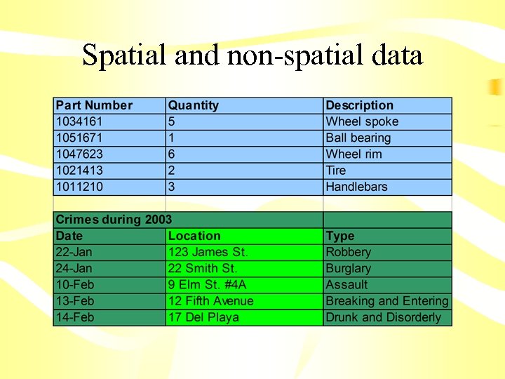 Spatial and non-spatial data 