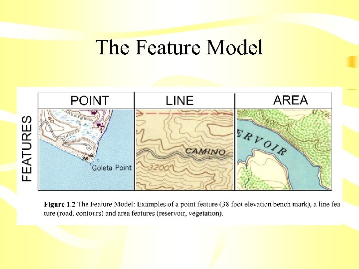 The Feature Model 