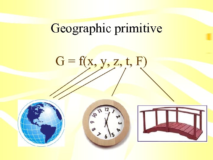 Geographic primitive G = f(x, y, z, t, F) 