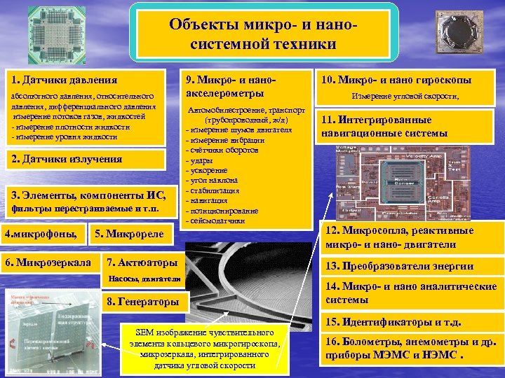 Объекты микро- и наносистемной техники 1. Датчики давления абсолютного давления, относительного давления, дифференциального давления