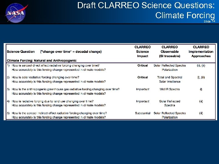 Draft CLARREO Science Questions: Climate Forcing Slide 14 