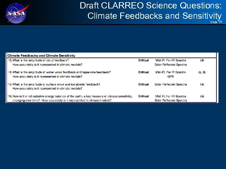 Draft CLARREO Science Questions: Climate Feedbacks and Sensitivity Slide 16 