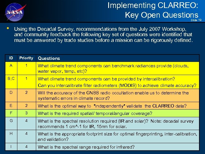 Implementing CLARREO: Key Open Questions Slide 19 • Using the Decadal Survey, recommendations from
