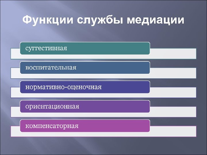 Функции службы медиации 