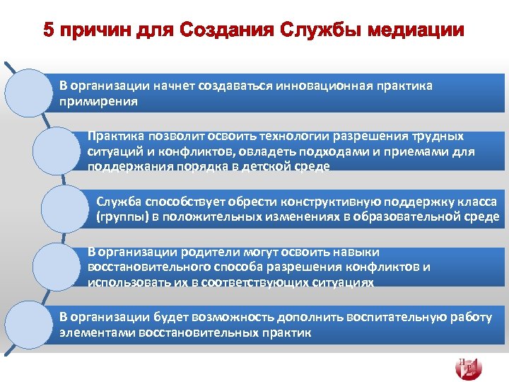 5 причин для Создания Службы медиации В организации начнет создаваться инновационная практика примирения Практика