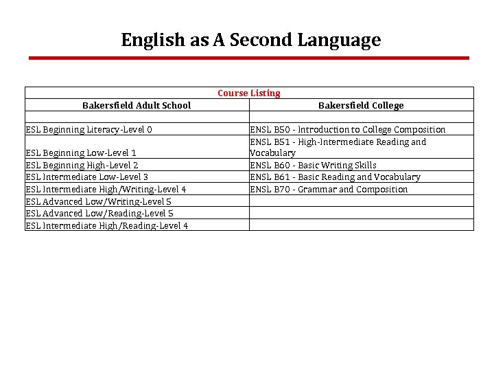 English as A Second Language Course Listing Bakersfield Adult School ESL Beginning Literacy-Level 0