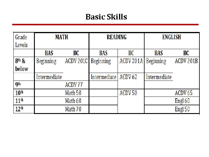 Basic Skills 