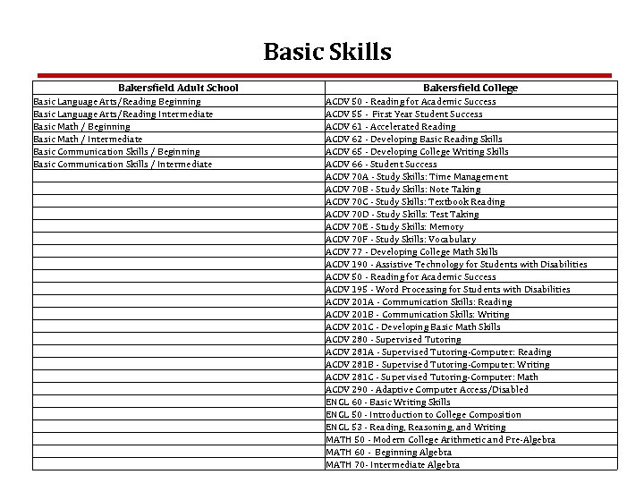 Basic Skills Bakersfield Adult School Basic Language Arts/Reading Beginning Basic Language Arts/Reading Intermediate Basic