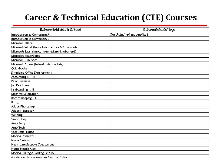 Career & Technical Education (CTE) Courses Bakersfield Adult School Introduction to Computers A Introduction