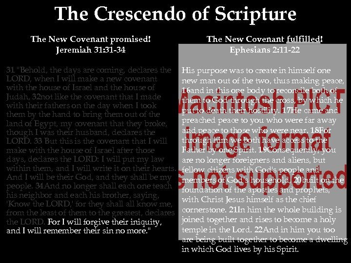 The Crescendo of Scripture The New Covenant promised! Jeremiah 31: 31 -34 The New