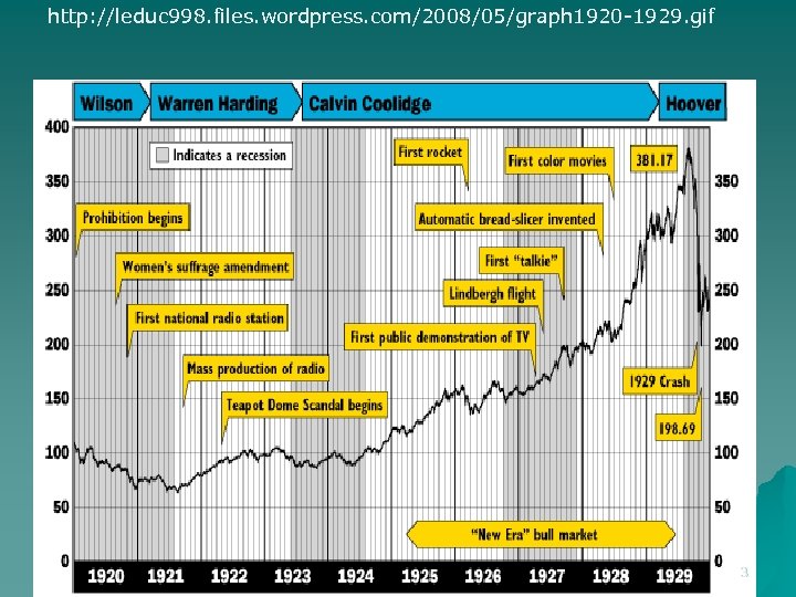 http: //leduc 998. files. wordpress. com/2008/05/graph 1920 -1929. gif 3 