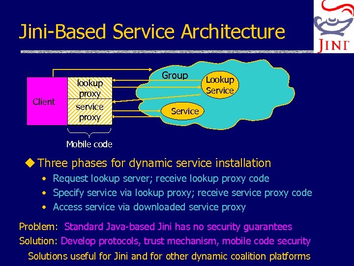 Jini-Based Service Architecture Client lookup proxy service proxy Group Lookup Service Mobile code u