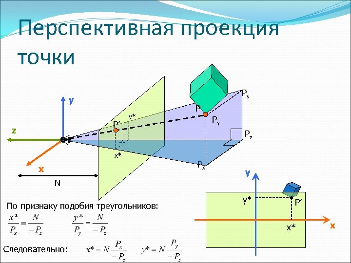 Перспективная проекция точки Py y P’ z y* x* x P Py Pz Px
