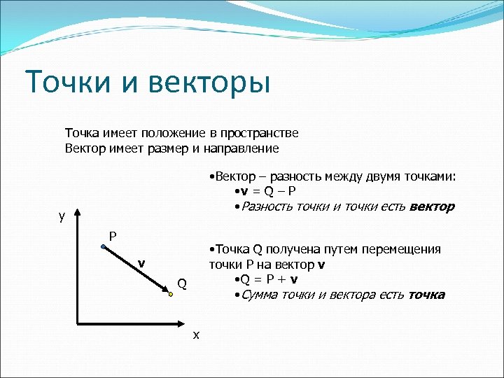 Чему равен вектор точки